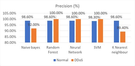 precision detection graphic  scientific diagram