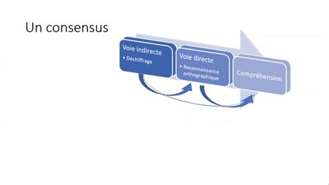 podeduc  voies de lecturemp