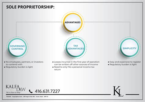 Sole Proprietorship Advantages