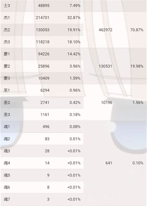 雀魂 雀魂段位和lol对比 Nga玩家社区