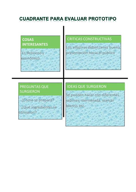 Cuadrante Para Evaluar Prototipo Pdf