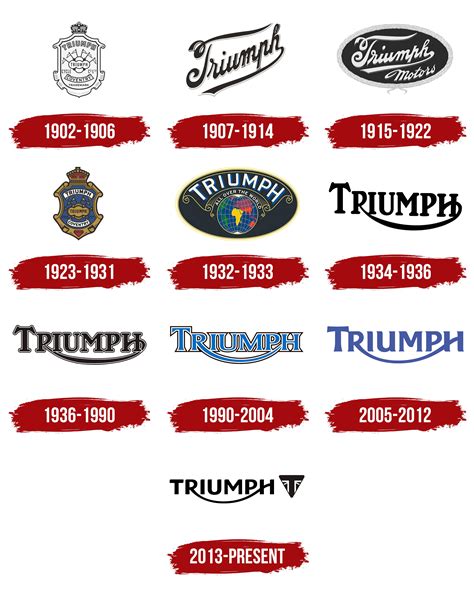 Triumph Brand Logos