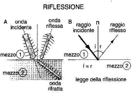 Lezioni