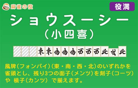 小四喜 ショウスーシーは油断禁物 風牌一翻から役満に【役満】 麻雀豆腐