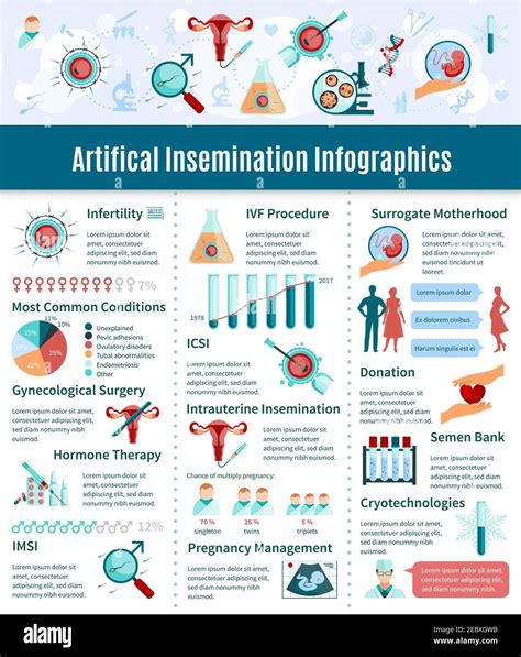 Inseminación artificial conjunto infográfico con banco de semen