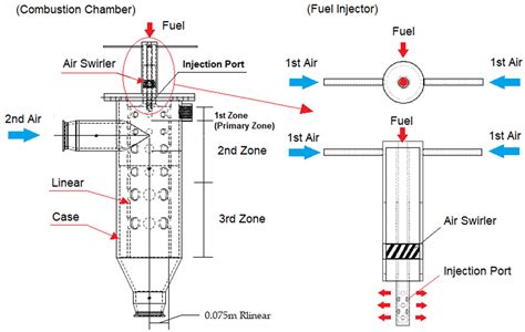 Effect of Nozzle Port Shape of Fuel Injector of Micro Gas Turbine