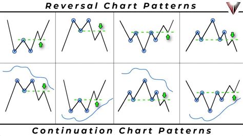 Top 10 Chart Patterns Every Trader Should Know Chart Technical Riset