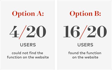 You’ve Been Framed! The Hidden Trap in Your UX Requirements — Daito