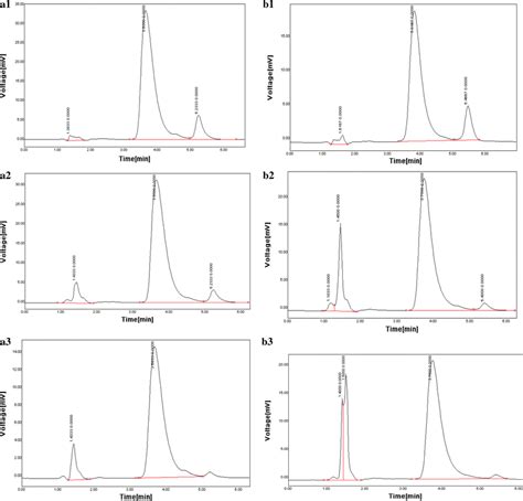 Hplc Chromatograms Of Degradation Of Sacubitril 10 µg Ml⁻¹ Using