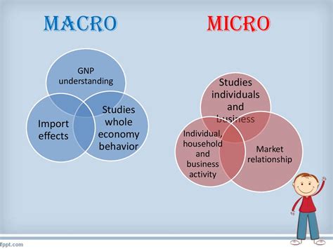 Makro And Mikro Online Presentation