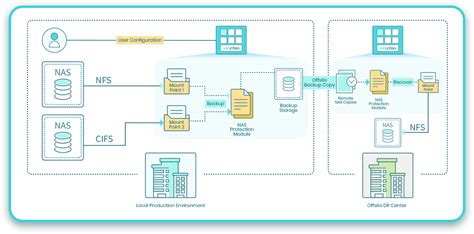 Streamlined NAS Backup Solution | Vinchin