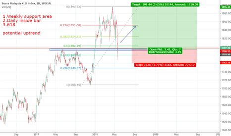 klse charts  quotes tradingview