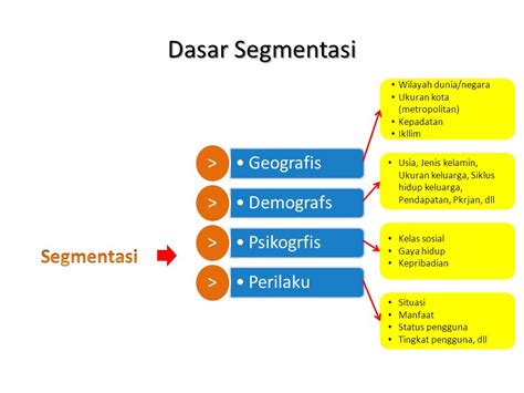 Segmentasi Pasar Secara Geografis Wendy King