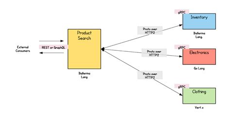 GRPC Main Concepts Pros And Cons Use Cases AltexSoft DaftSex HD