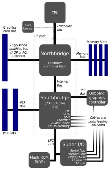 Computer Science and Engineering: CPU Block diagram!!!