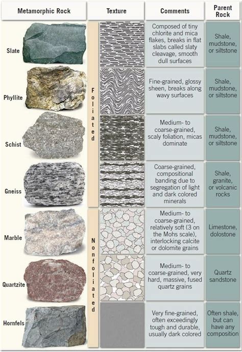 love geology diagrams rgeologyschool