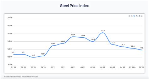 Hrc Steel Price Forecast 2024 Prediction Midge Susette