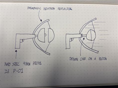 It was revealed to me in a dream: What if every infantry had the funni