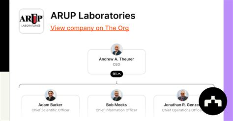 Arup Laboratories Org Chart Teams Culture And Jobs The Org