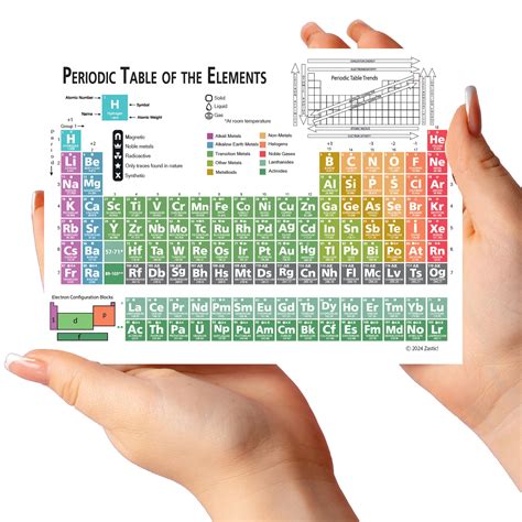 Buy Zastic The Pocket Periodic Table Of Elements Chart Laminated 9