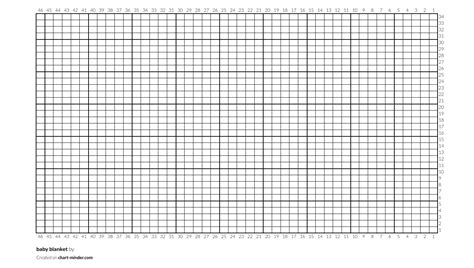 Baby Blanket By Ampieq Chart Minder