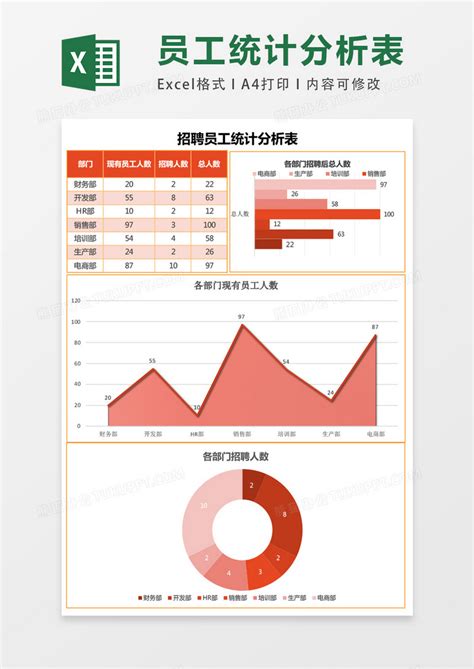 实用招聘员工统计分析表 Excel表格模板下载招聘图客巴巴