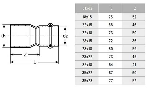 Press Reduzierstück 35 x 22 mm für Edelstahlrohre DVGW