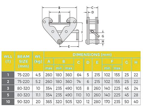 Girder Clamp Std AS4991 AS1418 ALL SIZES