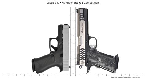 Glock G X Vs Ruger Sr Competition Size Comparison Handgun Hero