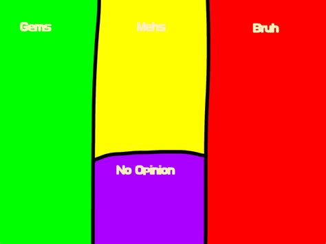 My Judging Chart Meme By Ferris1o1 On Deviantart