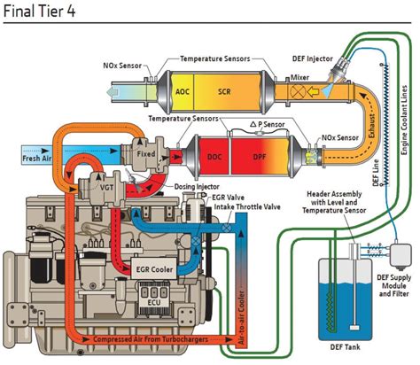 Purpose Of Egr Valve In Diesel Engine At Anita Bundy Blog