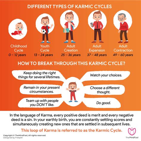 What is a Karmic Cycle and How to Break a Karmic Cycle | TheMindFool