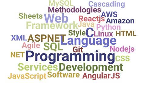 Resume Skills And Keywords For Software Engineering Updated For