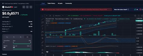 7 Leading Crypto Based On Blast Network This Year Bittime