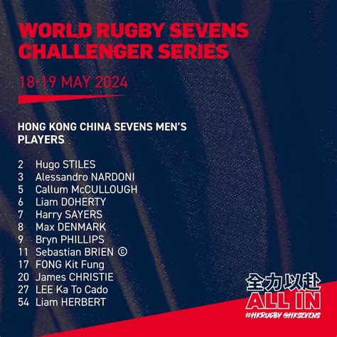 World Rugby HSBC Sevens Challenger 2024 Round 3 Pools Teams