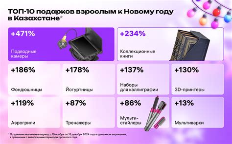 Новогодний шопинг: на Wildberries больше всего заказов поступает от ...
