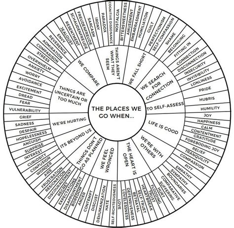 Plutchiks Wheel Of Emotions Fitycomic
