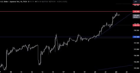 Usdjpy Technical Analysis We Reached The Intervention Level Forexlive