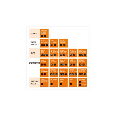 Adobe Illustrator Shortcut Keys Case X