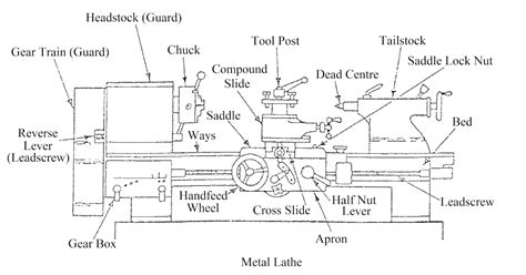 Questions - Answers: About the Lathe - Introduction of Centre Lathe