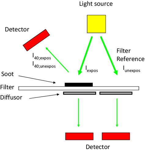 photometer  units  danita foster blog