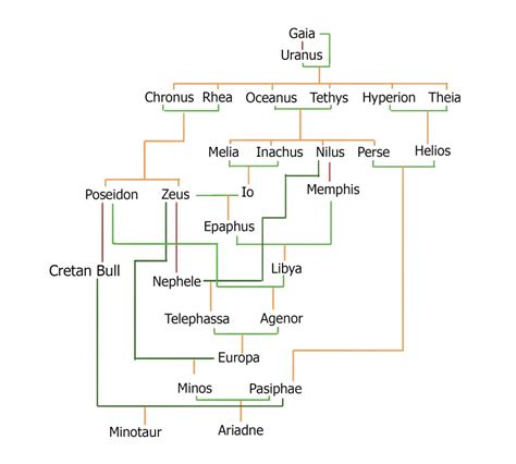 Hasn't acted right since 1200 BC 