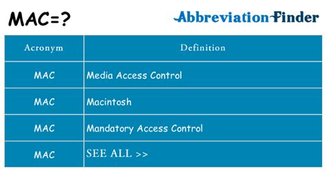 What Does Mac Mean