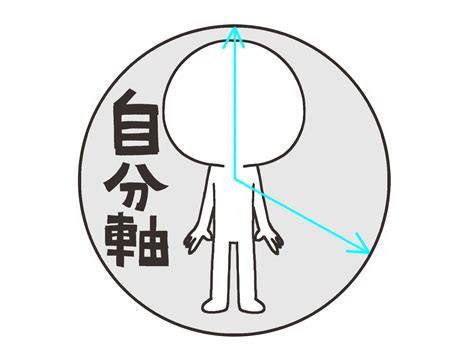 ぶれることのない自分軸を確立したい人におすすめの本のご紹介～7つの習慣03 みらいものがたりラボ