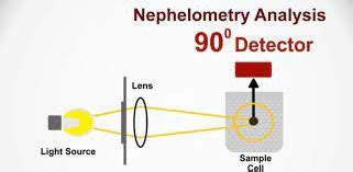 Nephelometry Principle Uses In Biochemistry Limitations Difference