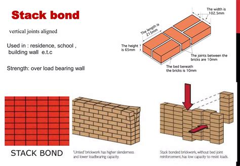 Brick Bond Ppt