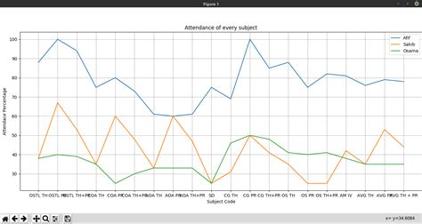 Updated Indepth Matplotlibdata Viz Tutorial Series Hot Sex Picture