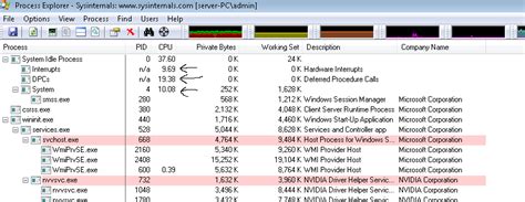 Process Explorer Cpu Interrupts Windows 7 Australialeading