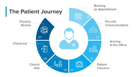 3 Step Guide To Boosting Patient Reviews