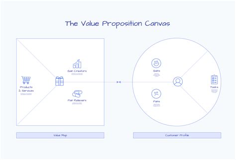 Value Proposition Canvas Template | Metro Retro